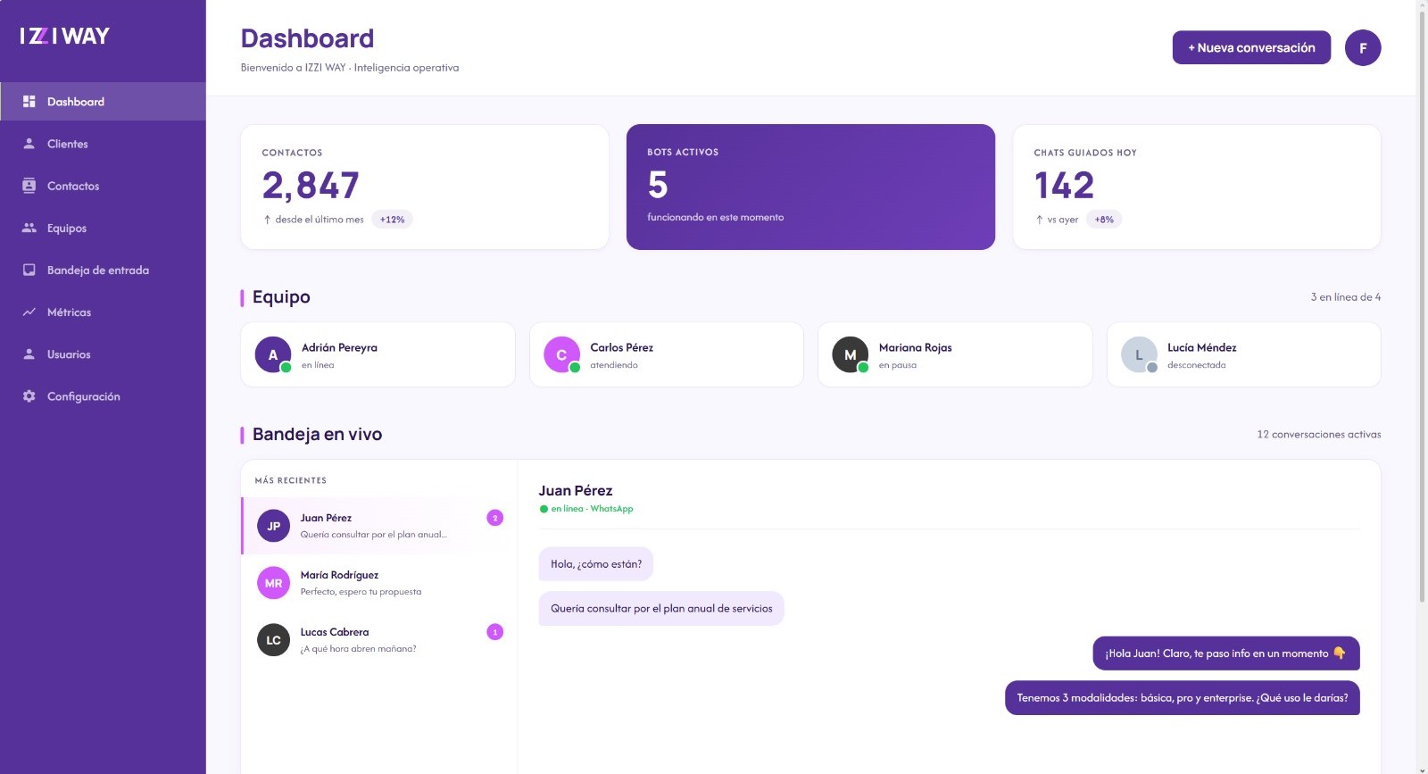 Panel de IZZI WAY: contactos, bots activos y bandeja de WhatsApp en vivo